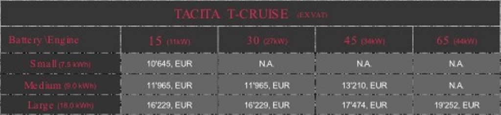 Tacita Ha Lanciato Il Nuovo Modello T Cruise Urban Electric Motor News